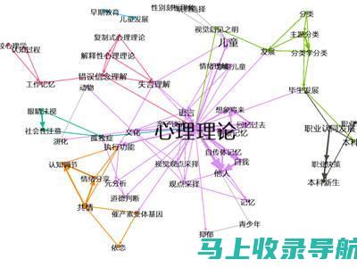 关键字研究：确定与您的业务和目标受众相关的相关关键字，并优化您的内容以包含这些关键字。