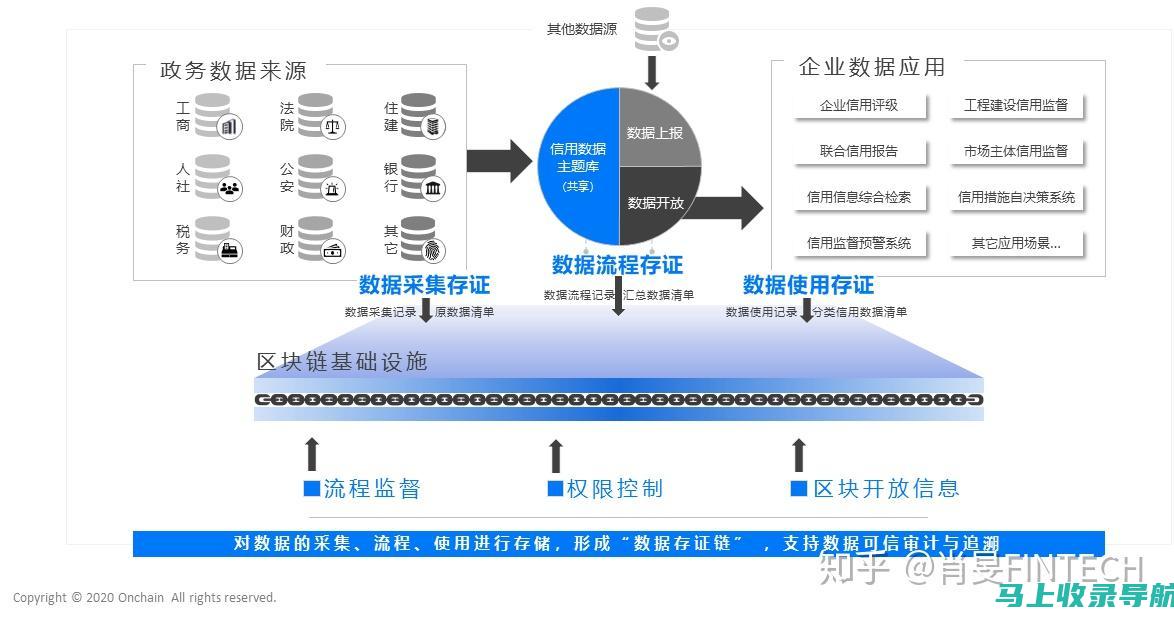 技术优化：确保您的网站加载速度快、结构良好且易于搜索引擎爬取。