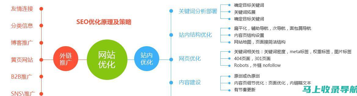 SEO趋势与未来：免费PDF电子书，了解不断变化的搜索引擎优化格局