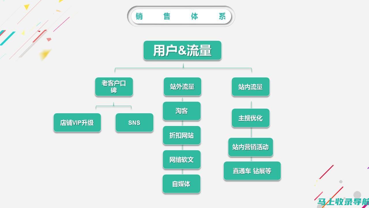 网站运营内容编辑的职责：创建和管理网站上的内容