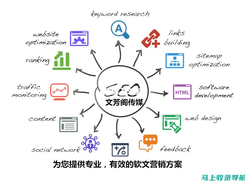 网站运营业务分析师职责：评估网站的业务影响并提出改进建议