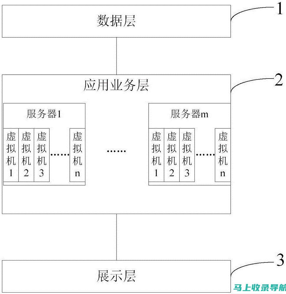 铁路管理体系中铁路段长和站长职责对比