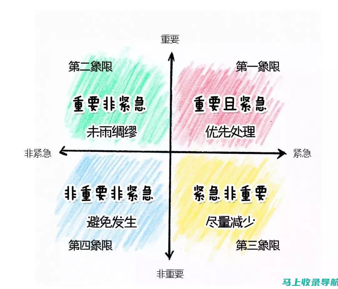 决策：在复杂和不确定的情况下做出明智的决策。