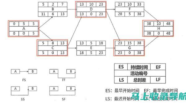 获得网络：导师制可以帮助学生建立人际网络，这对于职业生涯和个人成长至关重要。