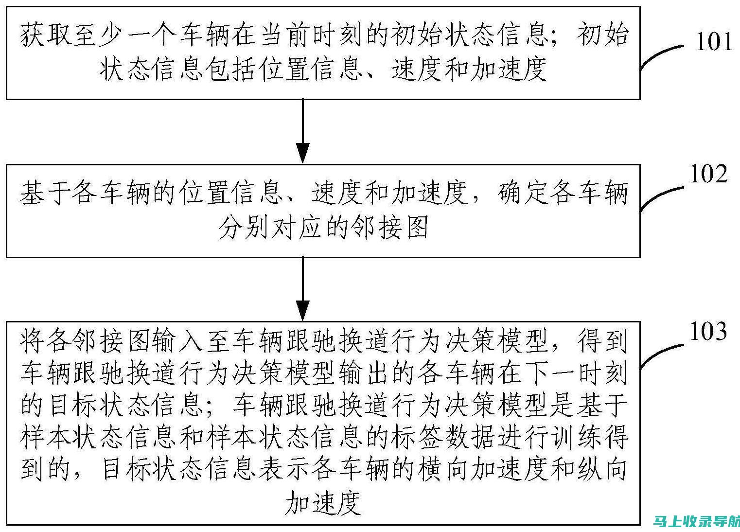 流量分析：跟踪网站流量，包括来源、页面浏览量和跳出率。