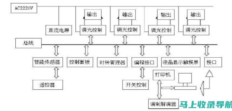 优化车站流程，提升运营效率。