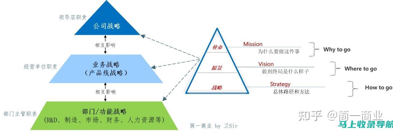 通过战略性 SEO 运营建立成功的网站