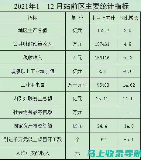 揭示站长统计的隐藏信息：浏览者信息的潜在获取