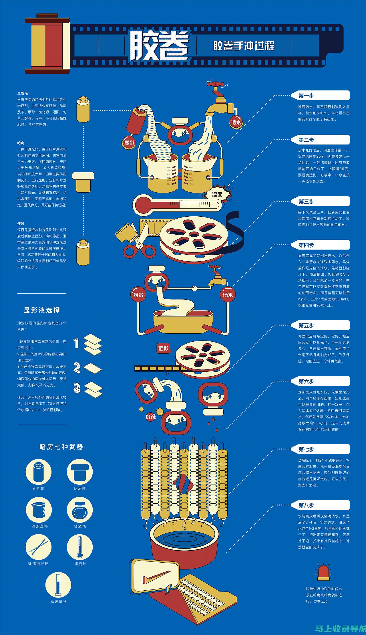 图表解读：SEO网站推广排名因素一览表，提升网站反向链接质量