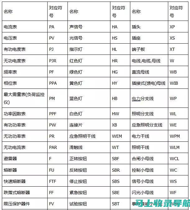 初学者必看的SEO操作指南：视频教程系列