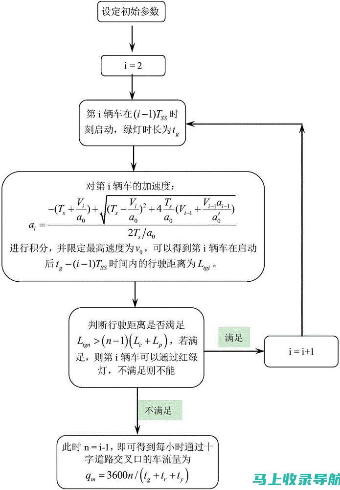 网站流量评估利器：站长工具详解日访问量查看步骤