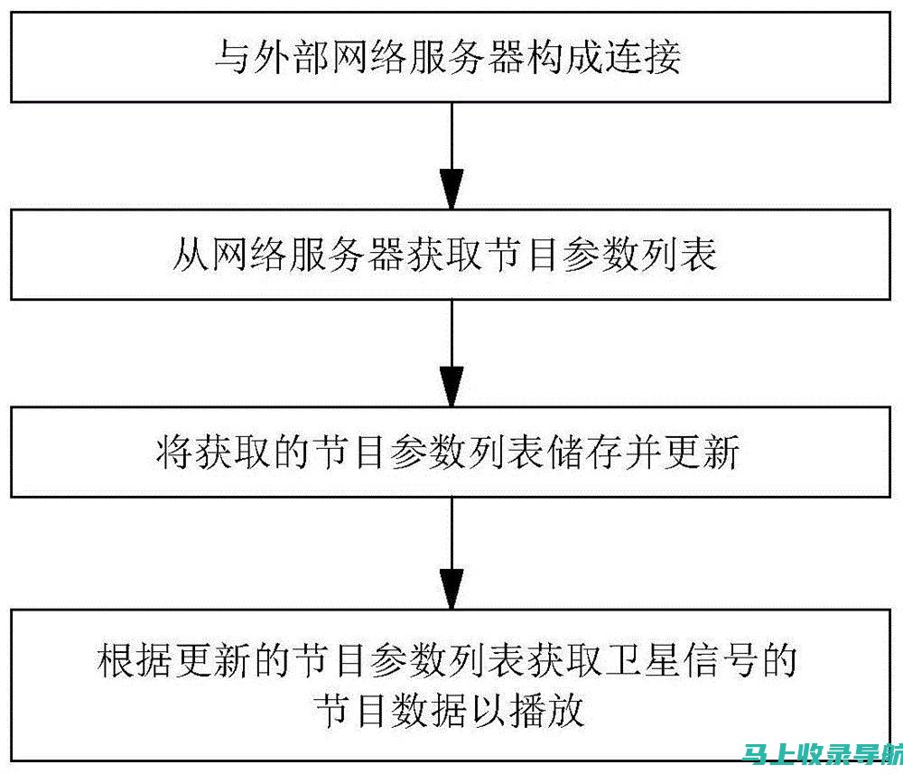 搜索控制台：允许您监视搜索流量、分析网站性能并向 Google 提交网站地图。