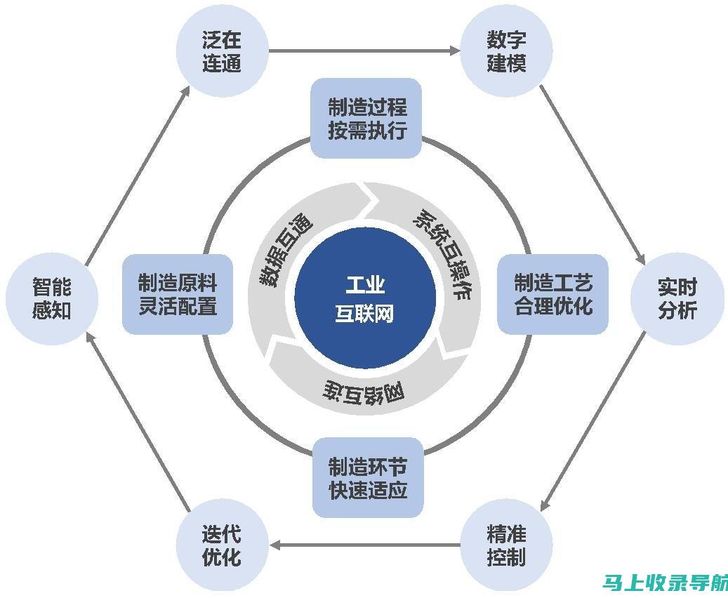 定制化策略：寻找一家能够根据您的特定业务目标和受众定制 SEO 策略的公司。