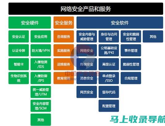 行业特定 SEO 策略：定制解决方案，满足不同行业的独特 SEO 需求