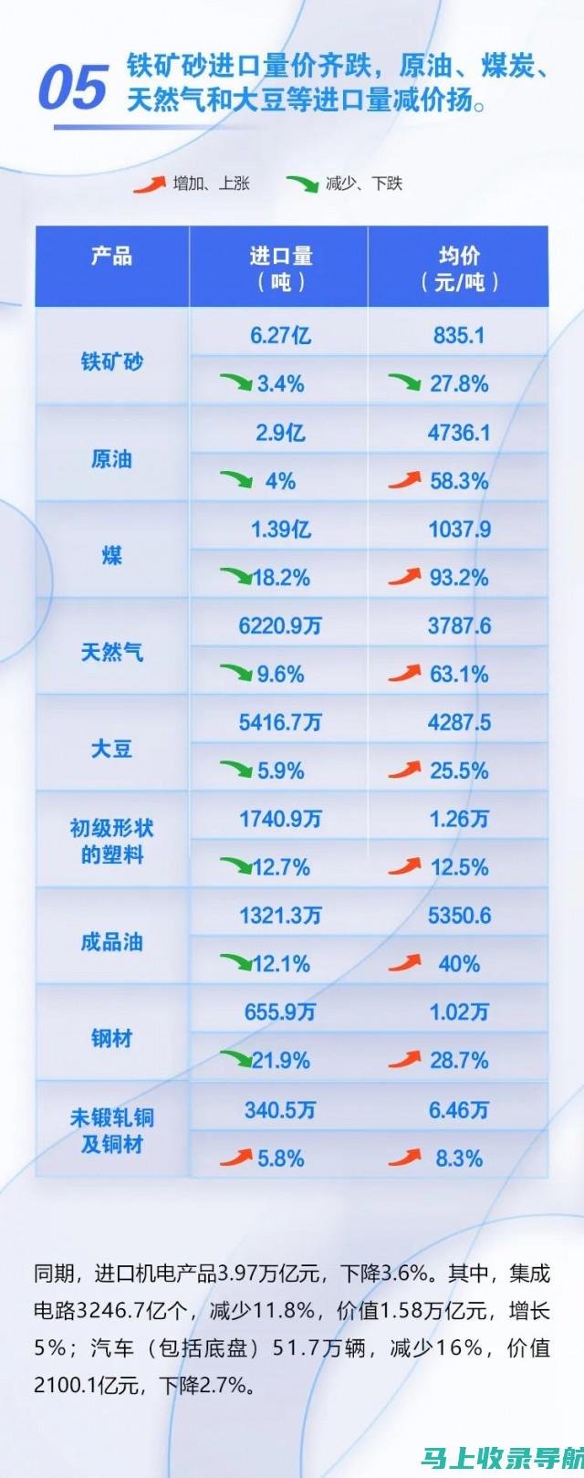 站长统计中的数据可视化：让复杂数据一目了然