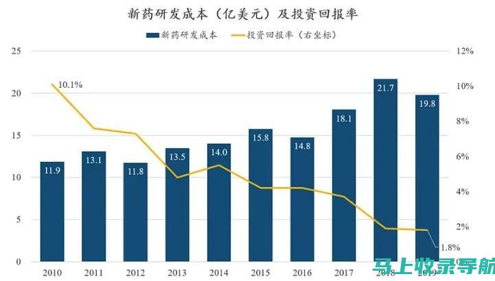 投资回报率最大化的SEO策略