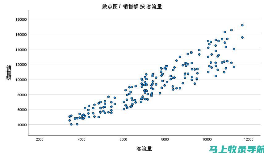 商品销量和点击率：搜索引擎会考虑你的产品的销量和点击率，以评估其受欢迎程度。