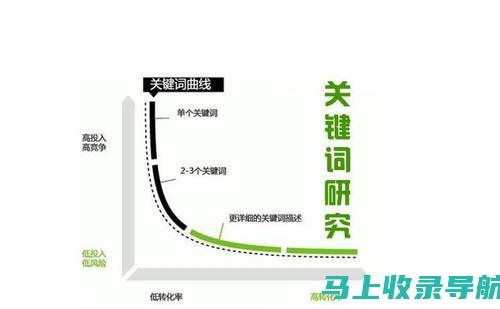 挖掘长尾关键词：剖析用户搜索意图，精准触达目标受众