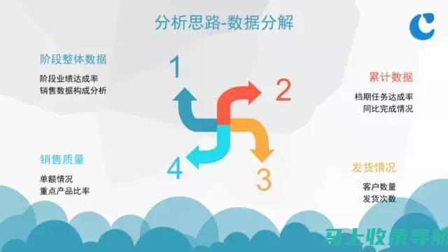 数据分析和持续优化：利用分析工具，追踪关键指标，不断改进和优化策略