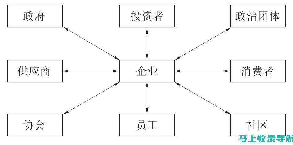 如何进行深入的关键词挖掘