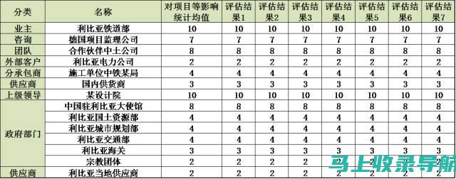 收集和分析配送数据，识别趋势并提出改进配送运营的建议。