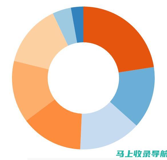 站长统计工具的威力：解锁网站优化潜能