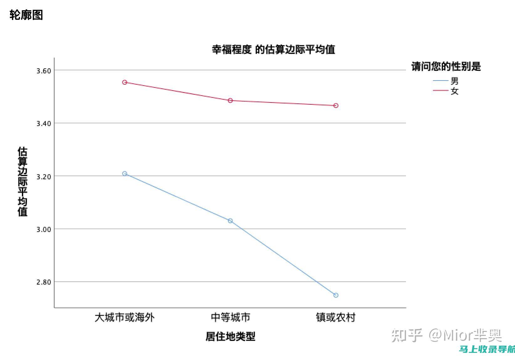 20个差异点揭秘：SEO与SEM的全面解读，助您提升网站表现