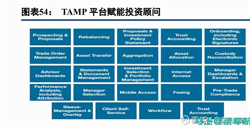 站长财富指南：20种个人网站盈利秘诀