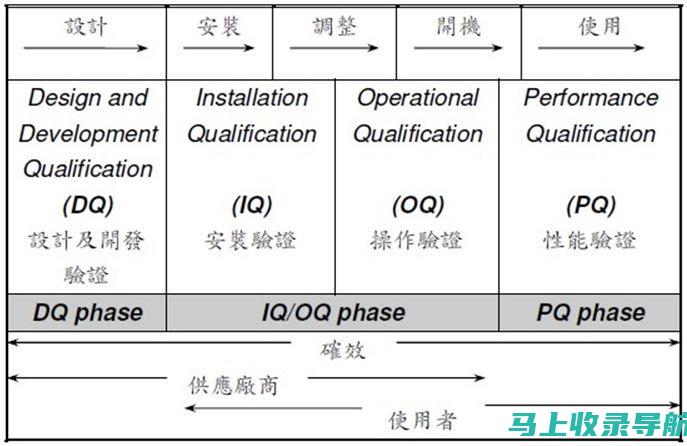 深入分析：SEO职业的现状与未来趋势