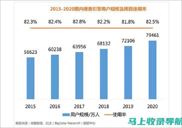 SEM 作为 SEO 的有力补充：20 个理由