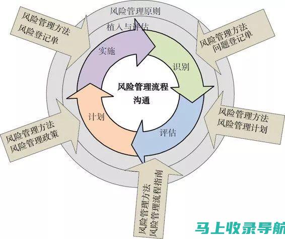 风险管理能力