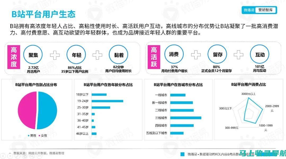 成为b站内容创作者：舰长专属创作激励计划，助力你成为闪亮的星