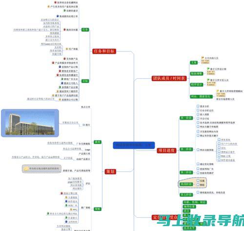 网站变现大法：20个让你的个人网站源源不断产生收入的长标题