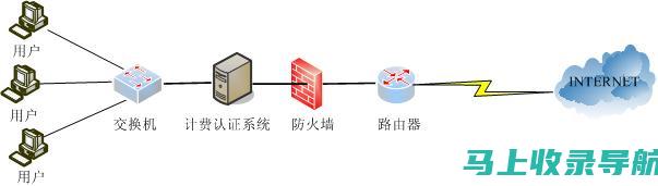 站长：网络时代的企业家，通过网站建立成功的事业