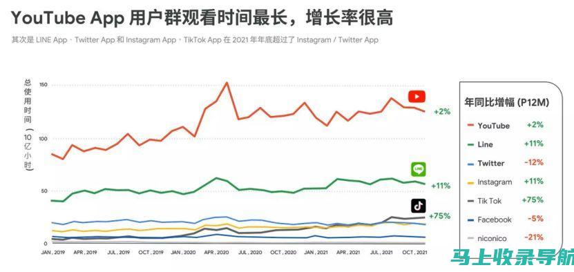 洞察搜索引擎的奥秘：探索先进的 SEO 技术