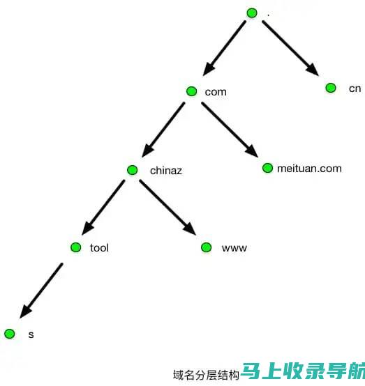 站长之家域名绑定：从头到尾的完整指南