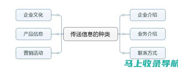 制定有效的网站建站方案：必不可少的要素