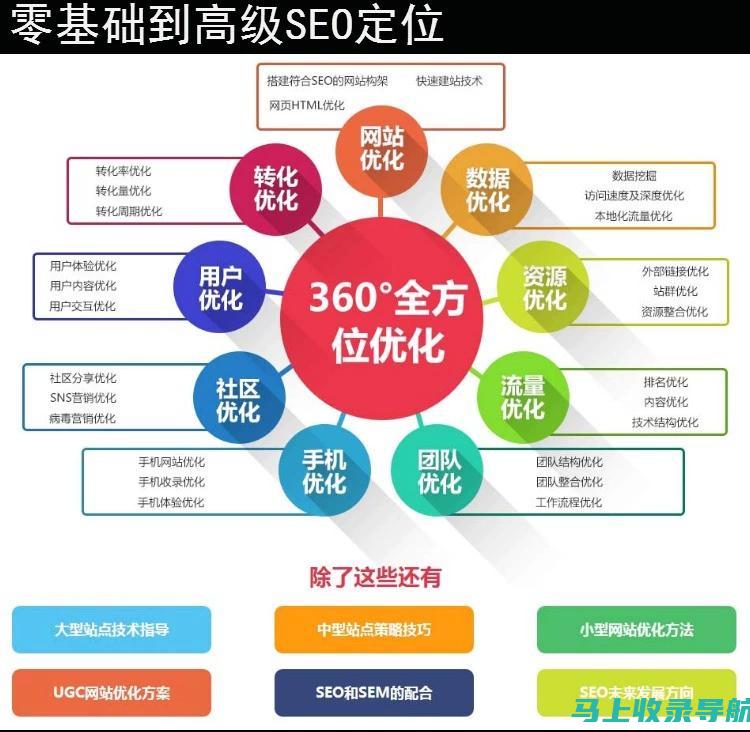 SEO 排名提升的秘密：20 个高级策略，让你的网站在搜索结果中傲视群雄