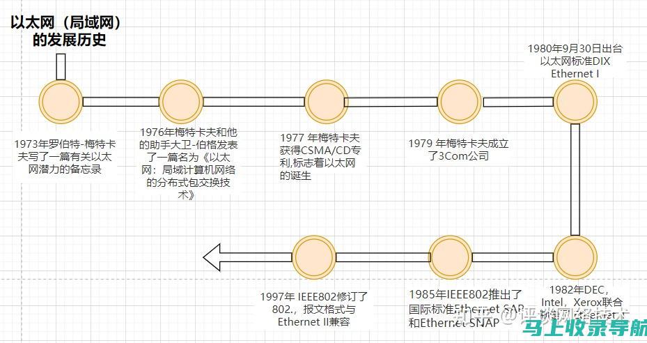 网络时代的前瞻者：知名站长对未来科技趋势的预见