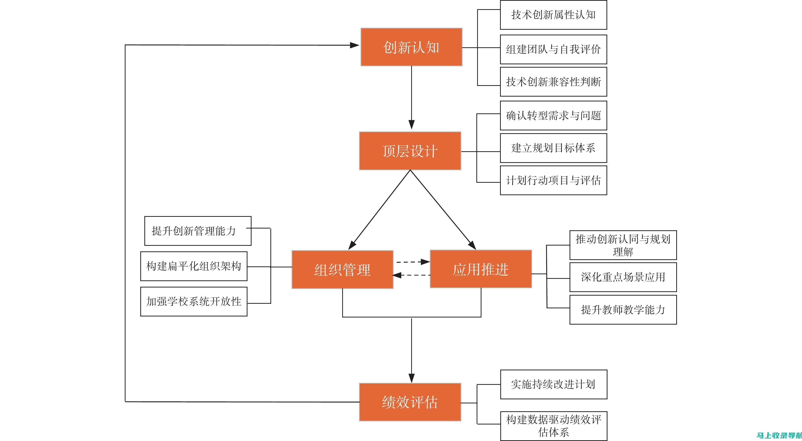 数字化转型：SEO和推广在现代商业中的作用