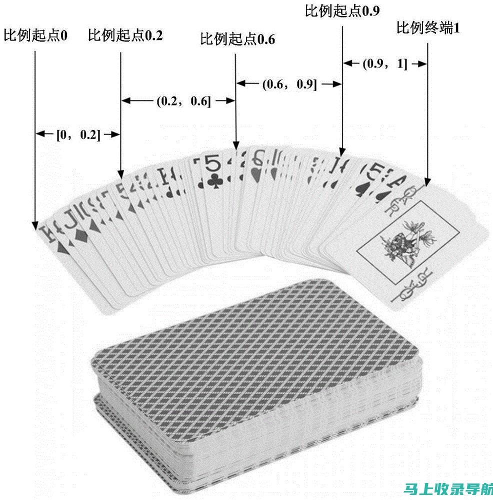 解锁有机流量潜力：用谷歌SEO运营方案设计获得更多访问者