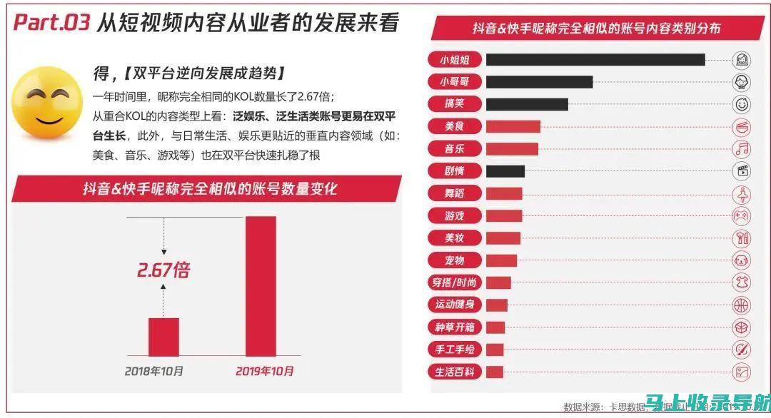 短视频 SEO 营销指南：创建吸引力和搜索引擎友好的视频