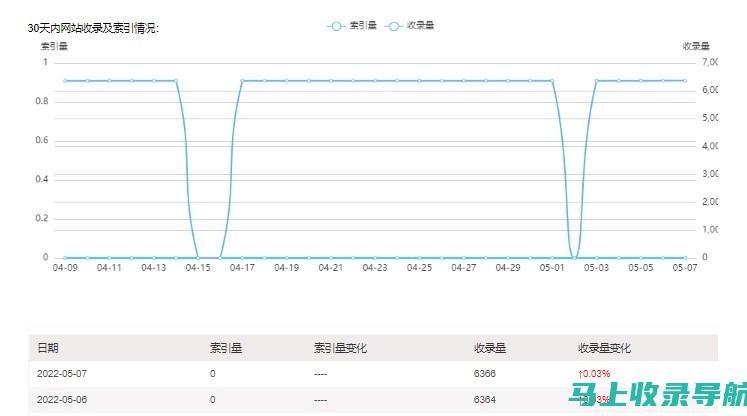 搜狗站长平台的案例研究：学习最佳实践，提升网站性能