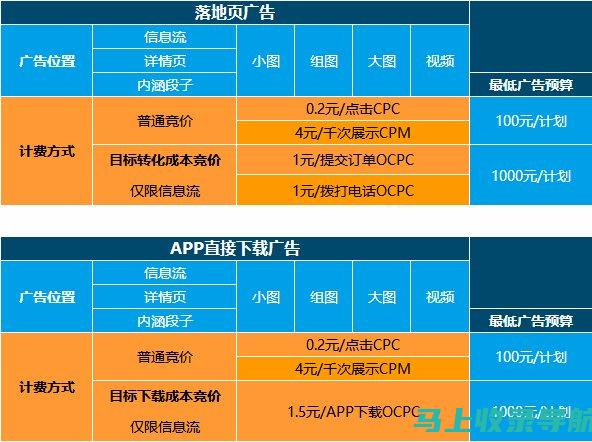 网站推广费用计算器：快速估算项目成本