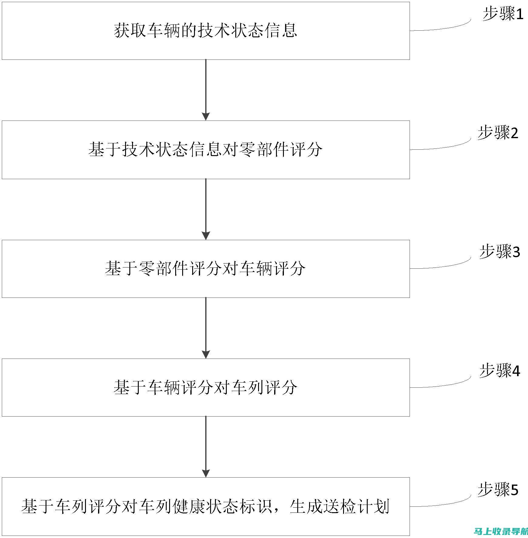 提高铁路运输效率：车站站长与车间主任的优化策略