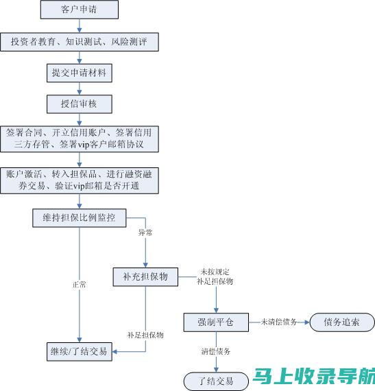 网站运营流程图：从概念到转换的明确路线图