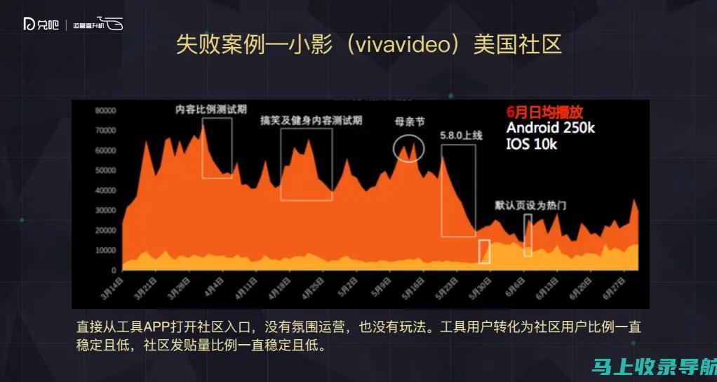 社区站长：数字时代连接与协作的关键角色