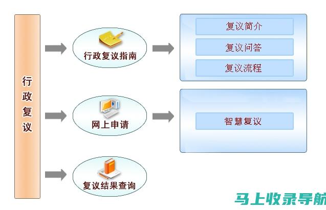 新乡SEO审计：分析和改善您的网站性能