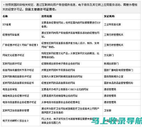 个人站长赚钱的核心：掌握 20 个关键策略