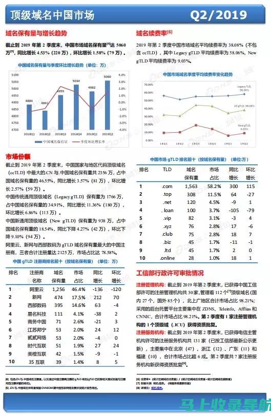 使用域名市场：利用像GoDaddy和Namecheap这样的域名市场来找到买家。